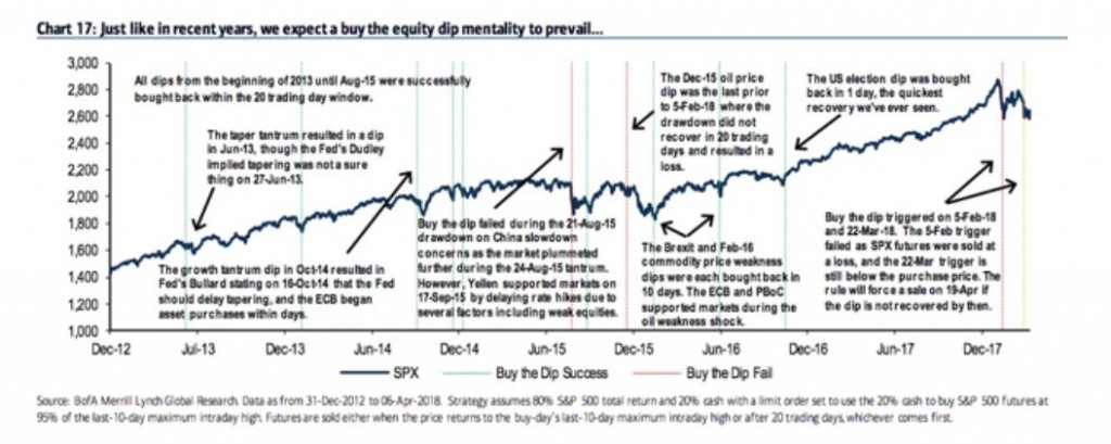 buy-the-dip