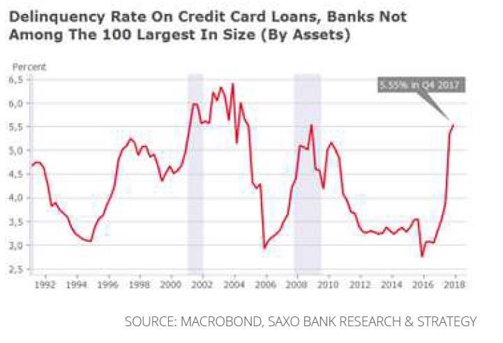 delinquency-rate-in-credit-cards
