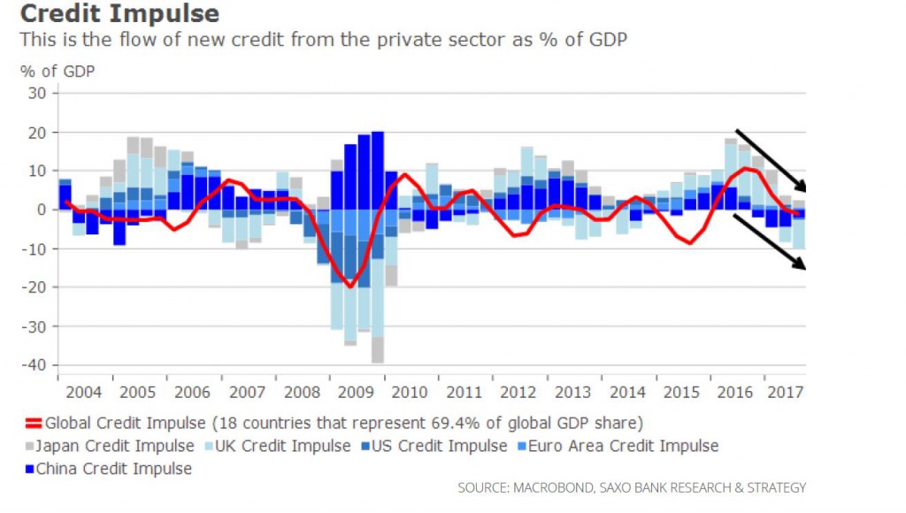 global-credit-momentum
